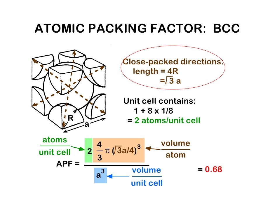 atomic packing fraction of bcc
